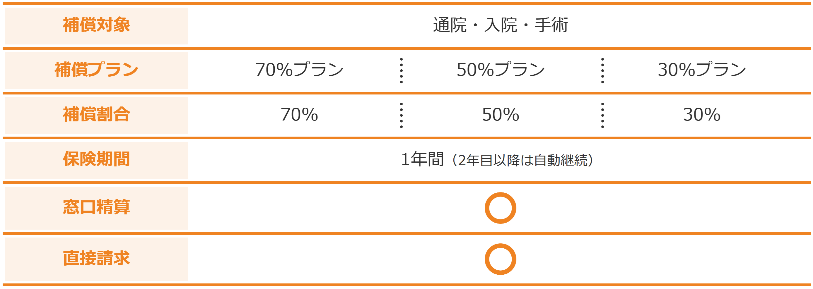【キュート】補償内容.png